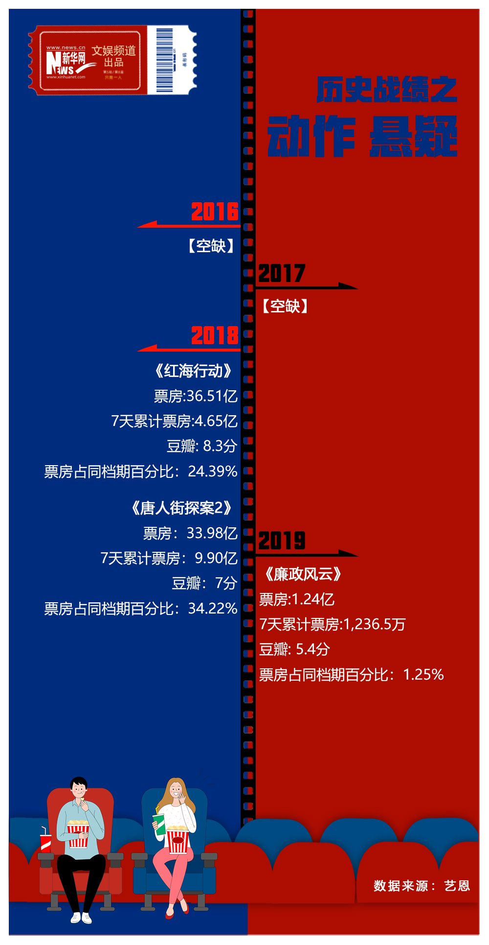 動(dòng)作-數(shù)據(jù)