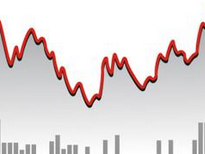 期指或引新資金 短線調(diào)整亦需防