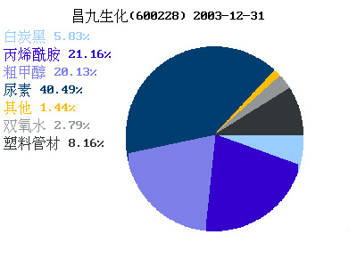 殘酷數字背后的罪魁禍首？