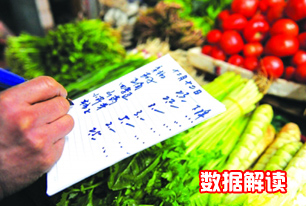 國(guó)家統(tǒng)計(jì)局解讀2014年3月份CPI、PPI數(shù)據(jù)