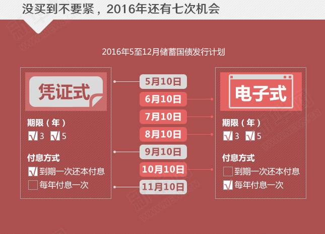 年利率超4%的國(guó)債沒(méi)“搶”到？還有機(jī)會(huì)！