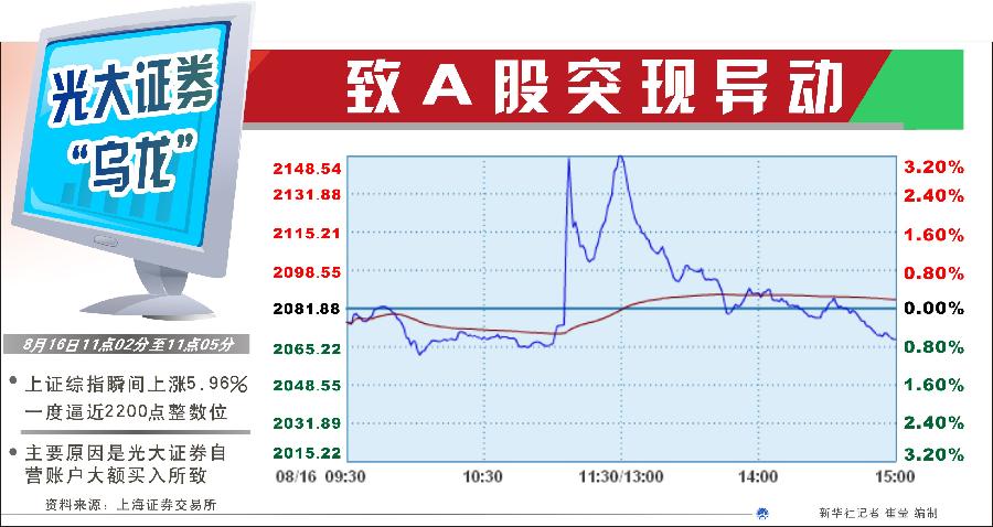 為何不設(shè)置前端預(yù)警機制？