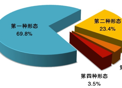 中央紀(jì)委國家監(jiān)委通報(bào)2020年1至9月全國紀(jì)檢監(jiān)察機(jī)關(guān)監(jiān)督檢查、審查調(diào)查情況