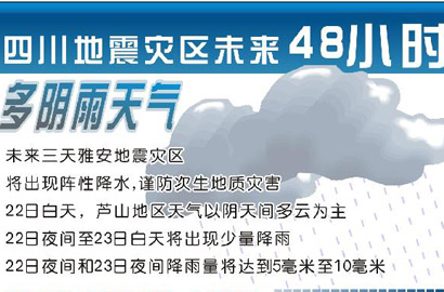 四川地震災(zāi)區(qū)未來48小時多陰雨天氣