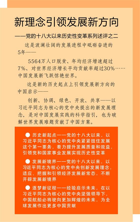 （砥礪奮進(jìn)的五年·變革中國·圖文互動）（1）新理念引領(lǐng)發(fā)展新方向——中共十八大以來歷史性變革系列述評之二