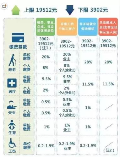 一輩子交五險(xiǎn)一金退休能拿多少？這些數(shù)字讓你驚呆