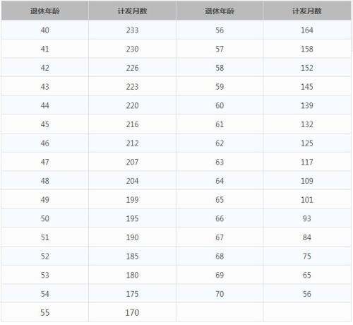 一輩子交五險(xiǎn)一金退休能拿多少？這些數(shù)字讓你驚呆