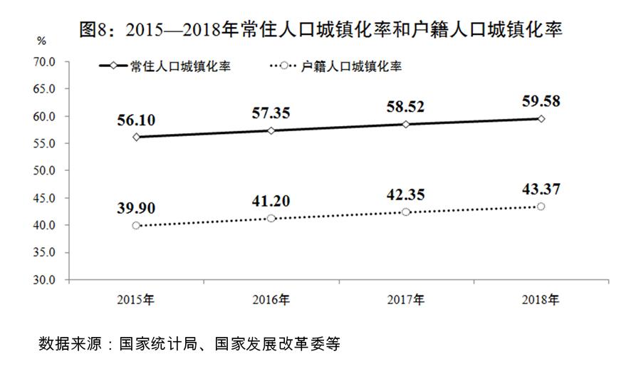 （圖表）[兩會(huì)受權(quán)發(fā)布]關(guān)于2018年國民經(jīng)濟(jì)和社會(huì)發(fā)展計(jì)劃執(zhí)行情況與2019年國民經(jīng)濟(jì)和社會(huì)發(fā)展計(jì)劃草案的報(bào)告（圖8）