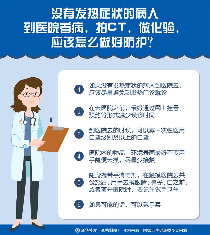 （圖表）［聚焦疫情防控］沒(méi)有發(fā)熱癥狀的病人到醫(yī)院看病，拍CT，做化驗(yàn)，應(yīng)該怎么做好防護(hù)？