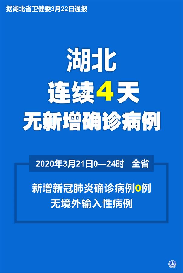 （圖表·海報）［聚焦疫情防控］湖北省連續(xù)4天無新增確診病例