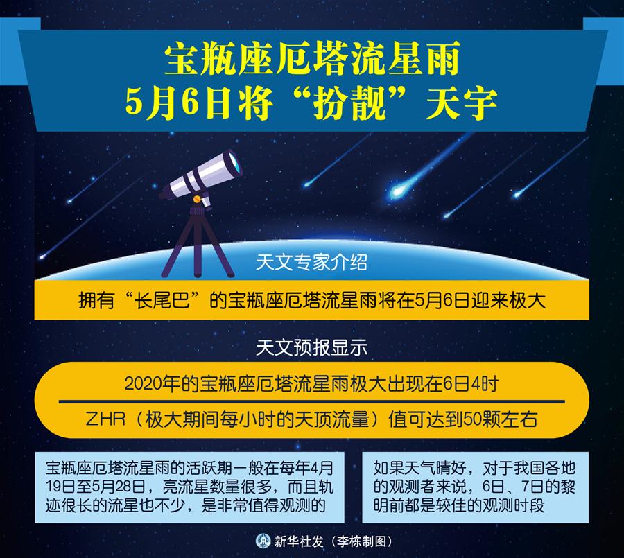 （圖表）［社會(huì)］寶瓶座厄塔流星雨5月6日將“扮靚”天宇