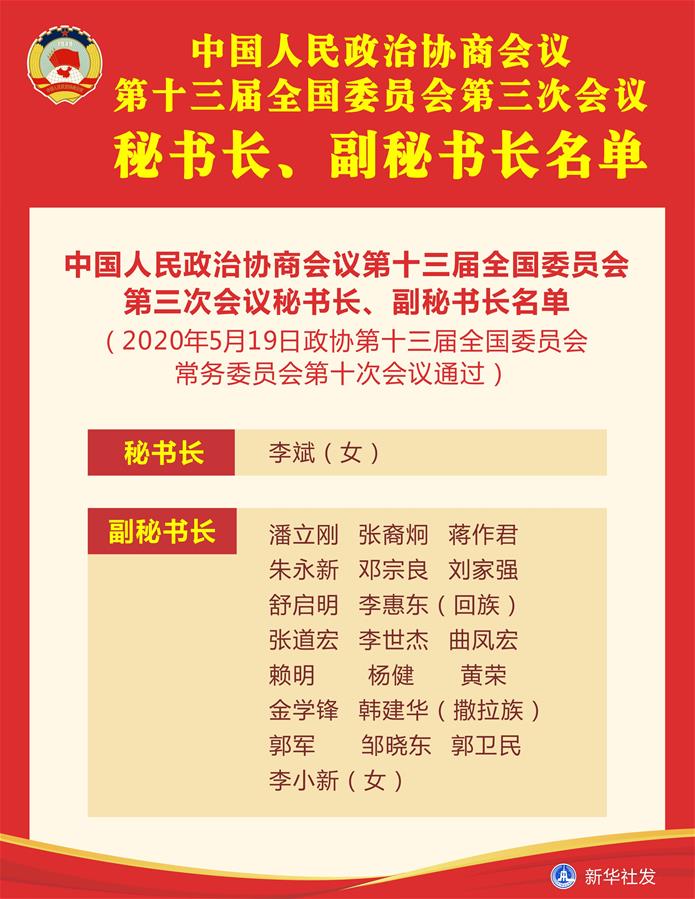 （圖表）［兩會(huì)］中國人民政治協(xié)商會(huì)議第十三屆全國委員會(huì)第三次會(huì)議秘書長(zhǎng)、副秘書長(zhǎng)名單