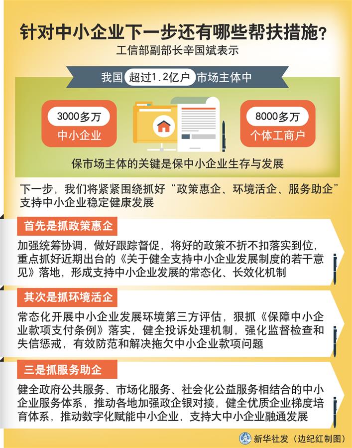 （圖表）［權(quán)威訪(fǎng)談］針對(duì)中小企業(yè)下一步還有哪些幫扶措施？