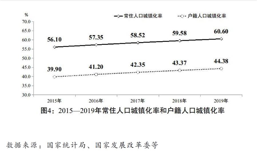 （圖表）［兩會受權發(fā)布］關于2019年國民經(jīng)濟和社會發(fā)展計劃執(zhí)行情況與2020年國民經(jīng)濟和社會發(fā)展計劃草案的報告（圖4）