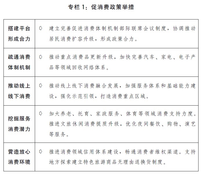 （圖表）［兩會受權發(fā)布］關于2019年國民經(jīng)濟和社會發(fā)展計劃執(zhí)行情況與2020年國民經(jīng)濟和社會發(fā)展計劃草案的報告（專欄1）