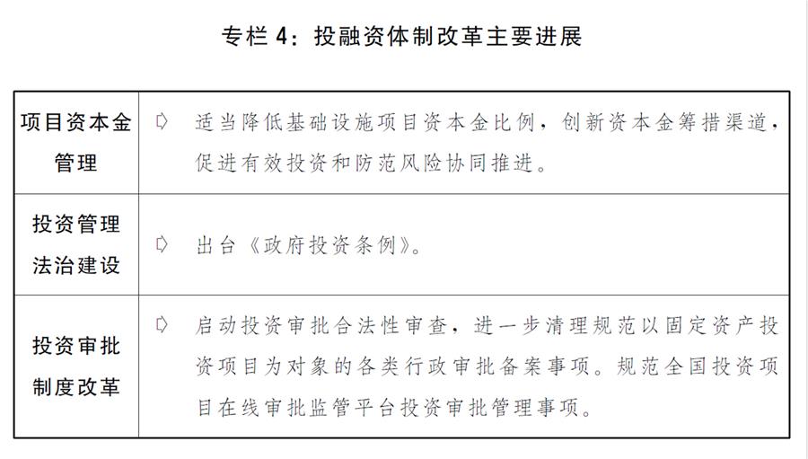 （圖表）［兩會受權發(fā)布］關于2019年國民經(jīng)濟和社會發(fā)展計劃執(zhí)行情況與2020年國民經(jīng)濟和社會發(fā)展計劃草案的報告（專欄4）