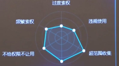 工信部：APP個(gè)人信息保護(hù)管理暫行規(guī)定將出臺(tái)