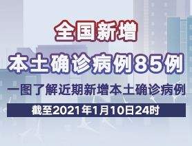 全國新增本土確診病例85例，一圖了解近期新增本土確診病例