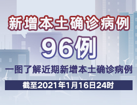 新增本土確診病例96例，一圖了解近期新增本土確診病例