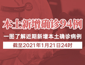 新增本土確診病例94例，一圖了解近期新增本土確診病例