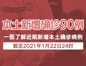 本土新增病例90例，一圖了解近期本土新增病例