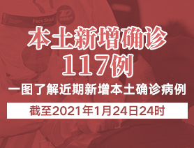 新增本土確診病例117例，一圖了解近期新增本土確診病例