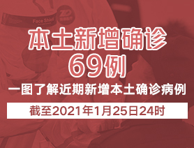 新增本土確診病例69例，一圖了解近期新增本土確診病例