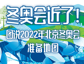 冬奧會(huì)近了！圖說(shuō)2022年北京冬奧會(huì)準(zhǔn)備地圖