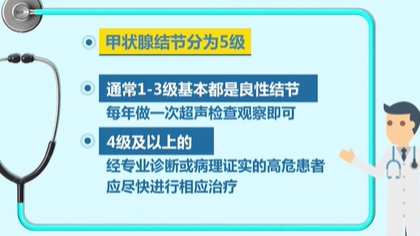 體檢查出結節(jié) 會癌變嗎？ 體檢最易查出甲狀腺、乳腺和肺結節(jié)