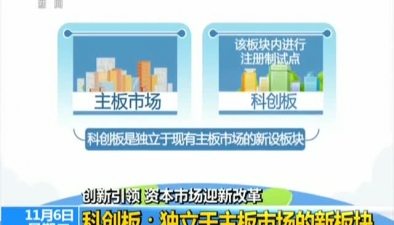 科創(chuàng)板：獨(dú)立于主板市場(chǎng)的新板塊