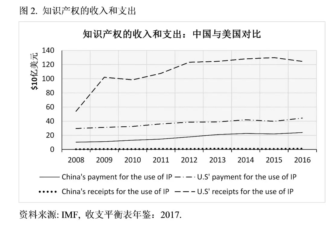 牛津大學學者：特朗普的貿易戰(zhàn)將美國送上了加速衰落的軌道