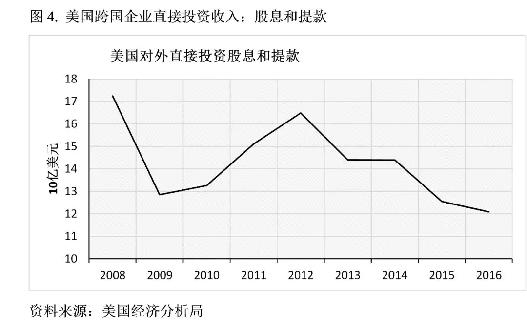 牛津大學學者：特朗普的貿易戰(zhàn)將美國送上了加速衰落的軌道