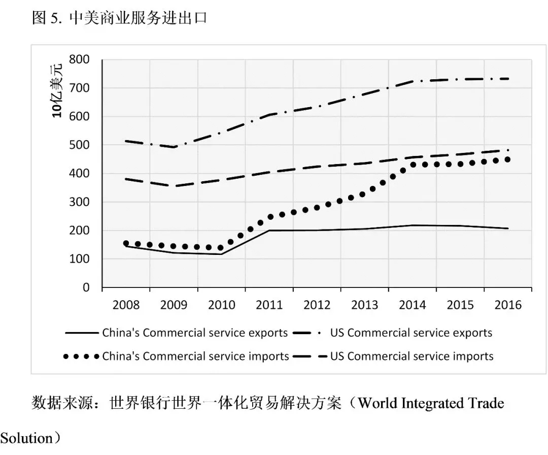 牛津大學學者：特朗普的貿(mào)易戰(zhàn)將美國送上了加速衰落的軌道