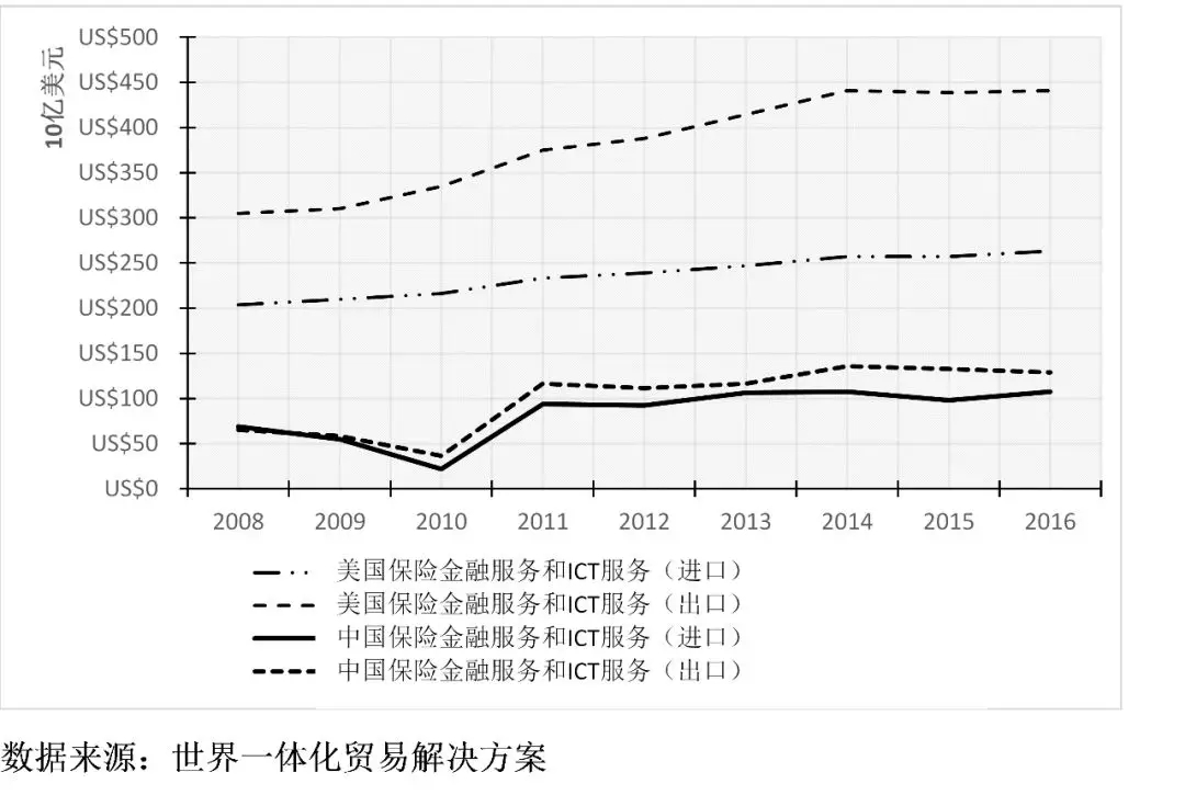 牛津大學(xué)學(xué)者：特朗普的貿(mào)易戰(zhàn)將美國送上了加速衰落的軌道