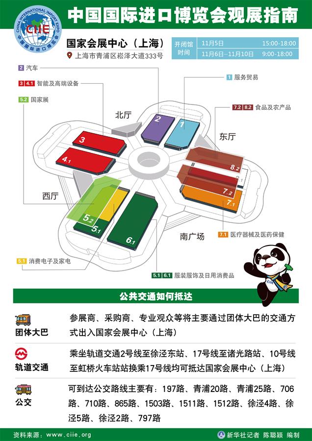 （圖表）[聚焦進(jìn)口博覽會]中國國際進(jìn)口博覽會觀展指南