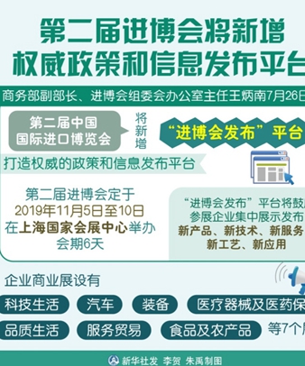 圖表：第二屆進(jìn)博會(huì)將新增權(quán)威政策和信息發(fā)布平臺(tái)